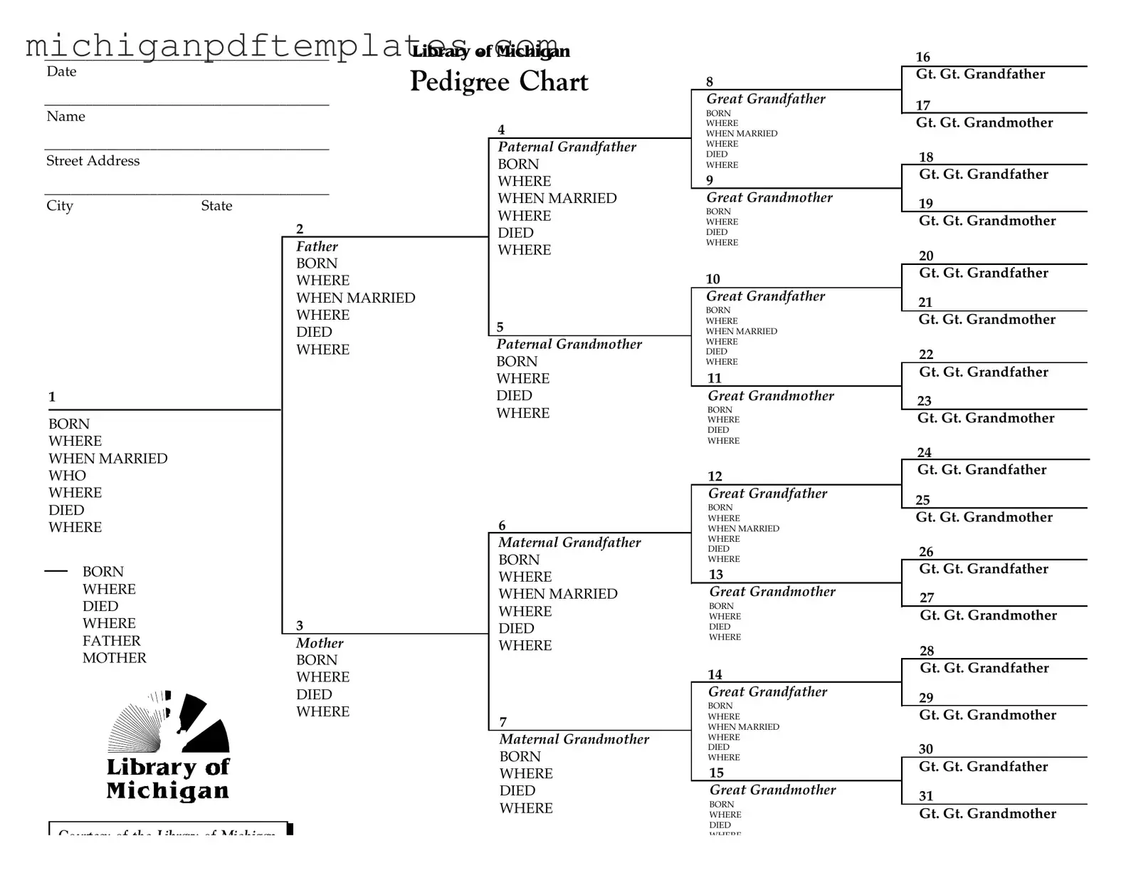 Fill in Your Michigan Pedigree Form